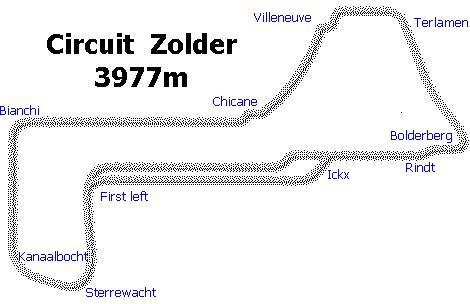 Circuit Zolder